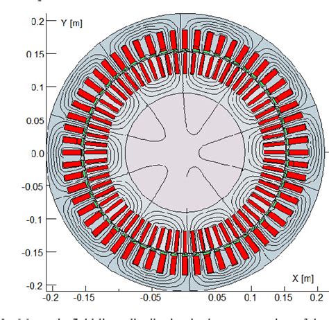 slot wedges in motors|(PDF) Analysis of effects of magnetic slot wedges on.